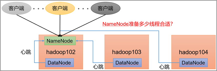 尚硅谷大数据技术之Hadoop生产调优手册