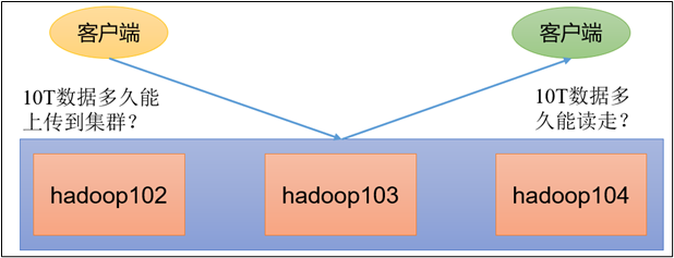 尚硅谷大数据技术之Hadoop生产调优手册