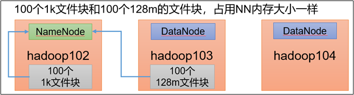 尚硅谷大数据技术之Hadoop生产调优手册