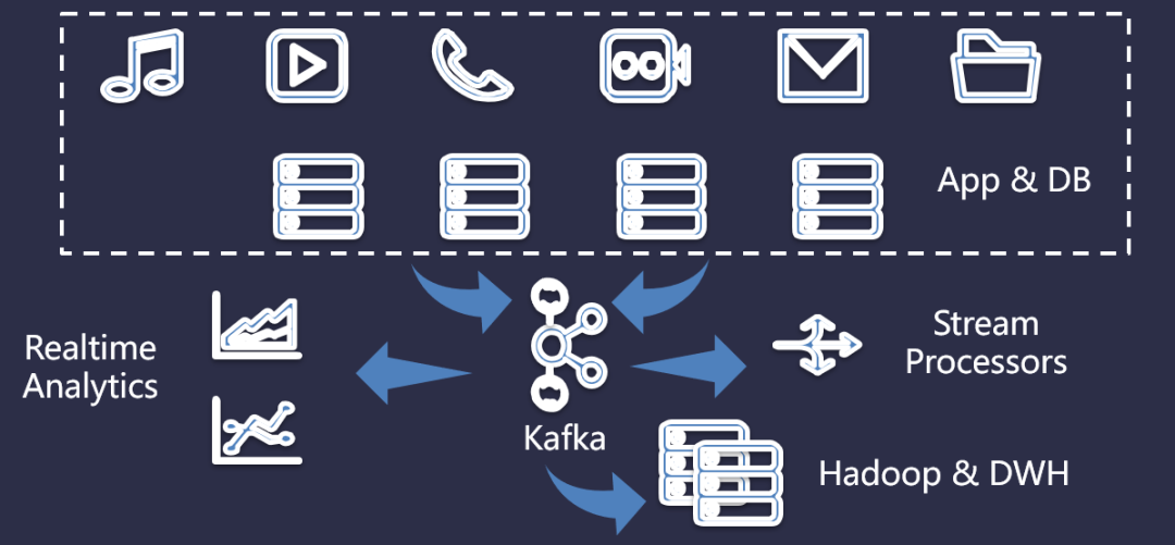 基于 Kafka 的实时数仓在搜索的实践应用