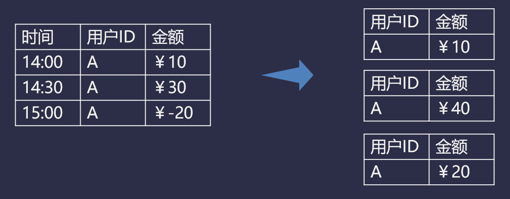 基于 Kafka 的实时数仓在搜索的实践应用