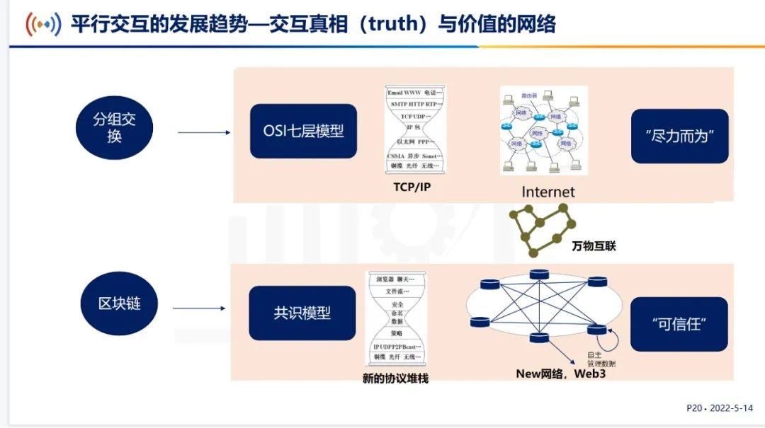 中国信通院金键：区块链与平行交互