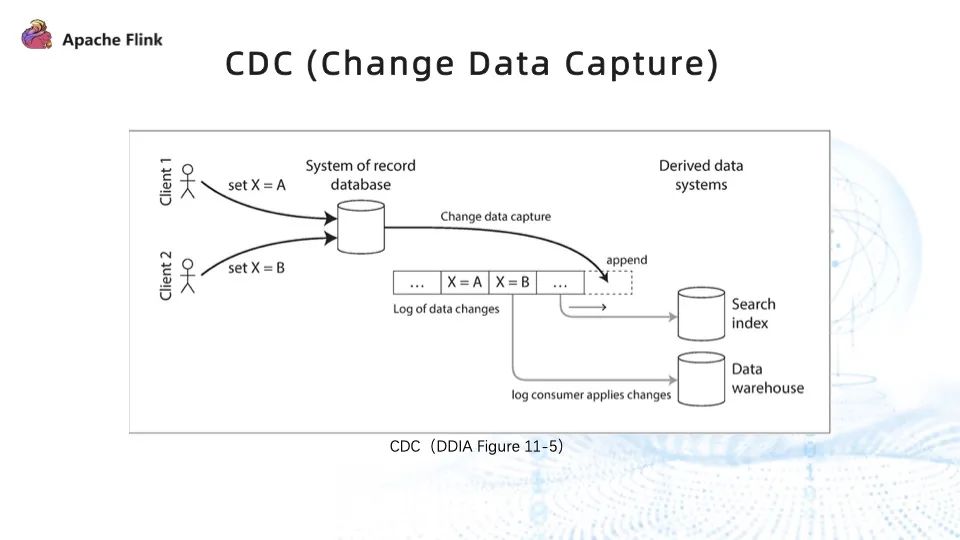 Flink CDC + OceanBase 全增量一体化数据集成方案