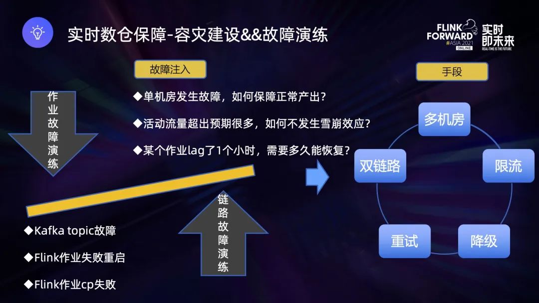 快手实时数仓保障体系研发实践