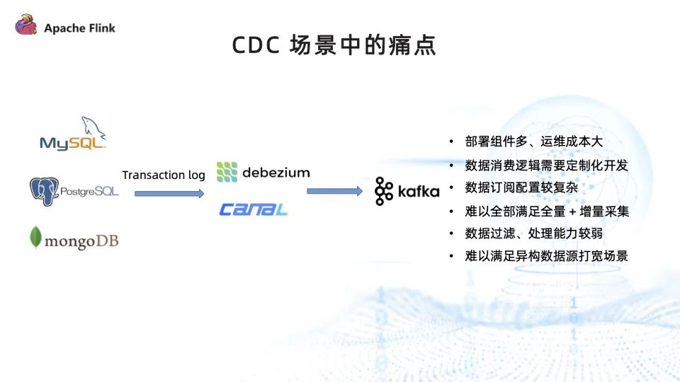 Flink CDC MongoDB Connector 的实现原理和使用实践