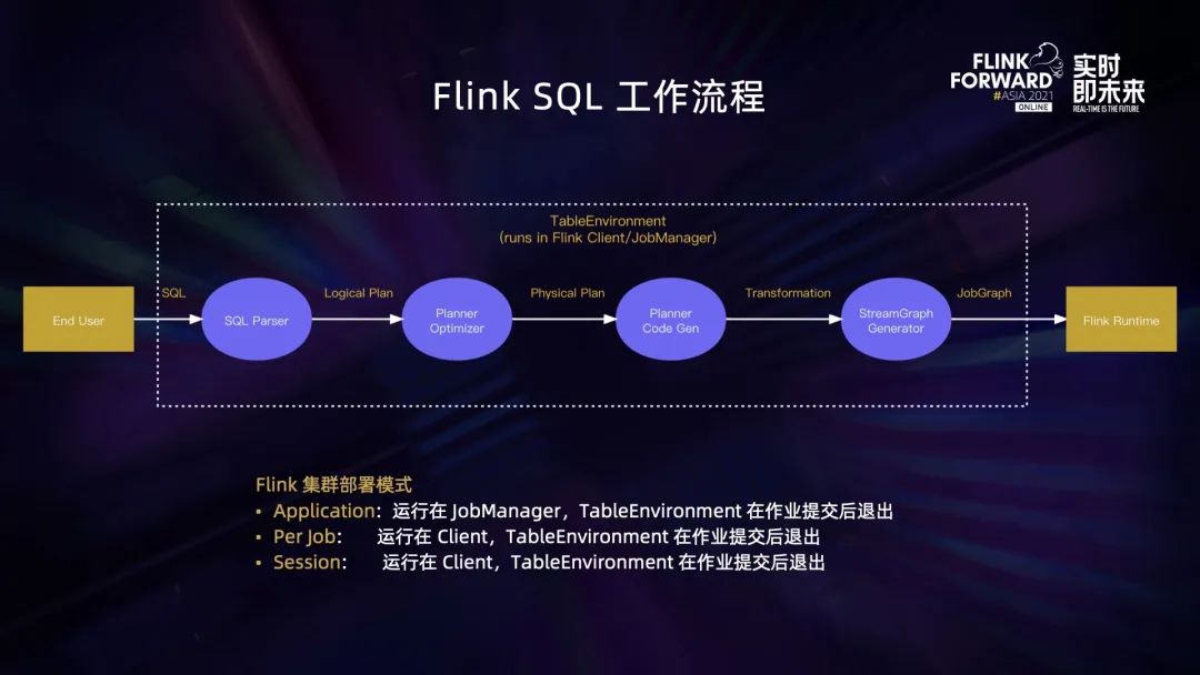 网易游戏 Flink SQL 平台化实践