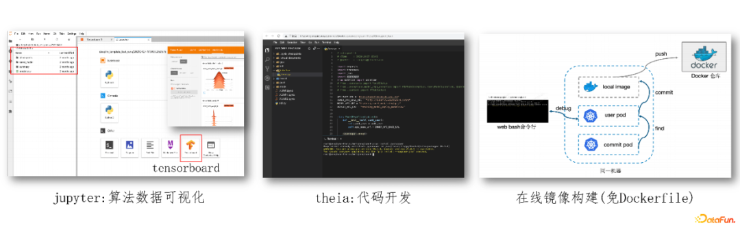 腾讯音乐栾鹏：cube-studio开源一站式云原生机器学习平台