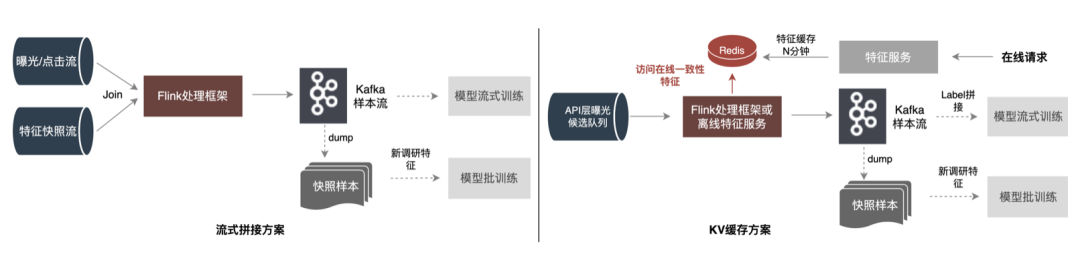 外卖广告大规模深度学习模型工程实践