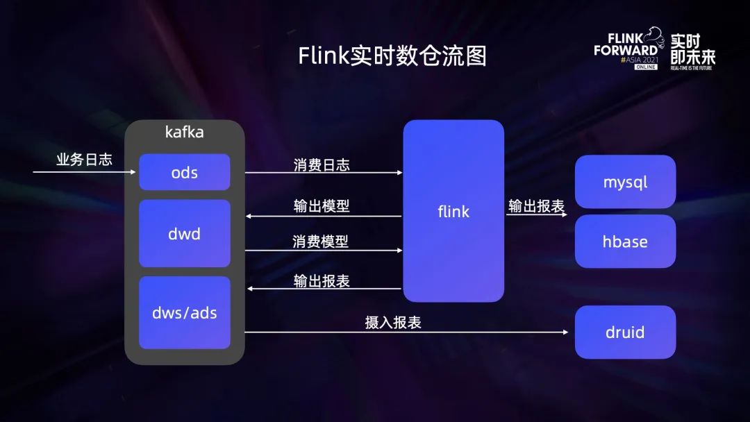 Flink 在讯飞 AI 营销业务的实时数据分析实践