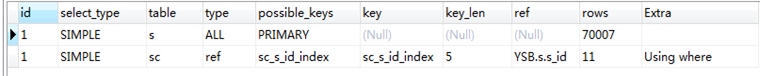 SQL优化的魅力！从 30248s 到 0.001s