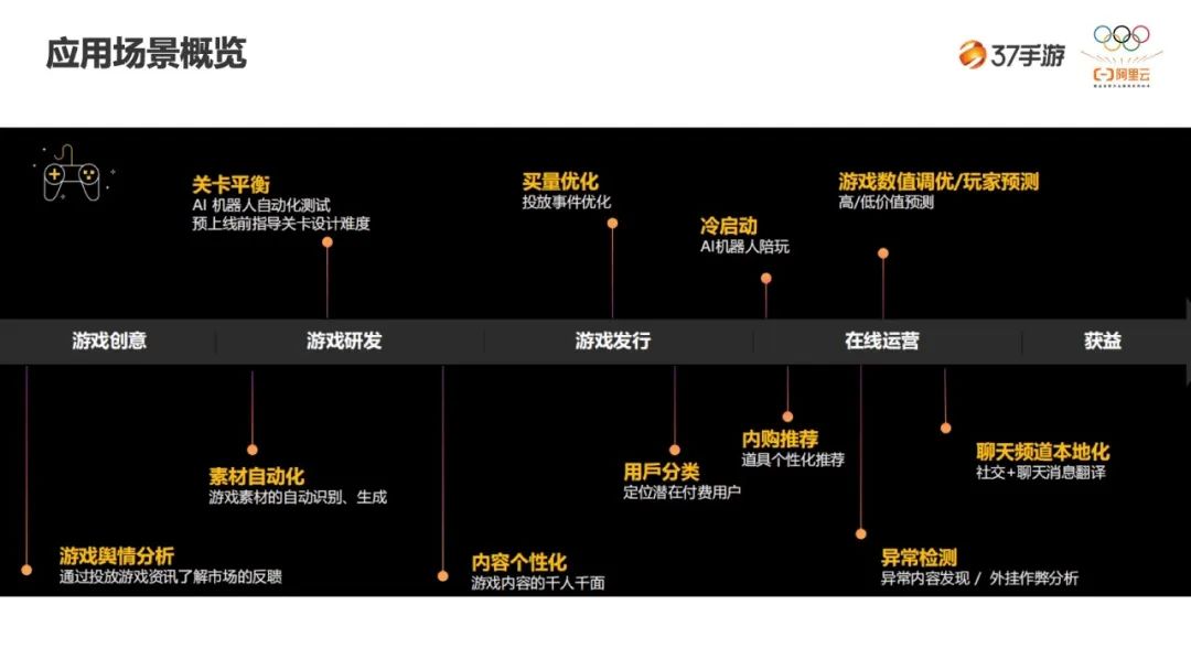 37手游基于云平台的大数据建设实践