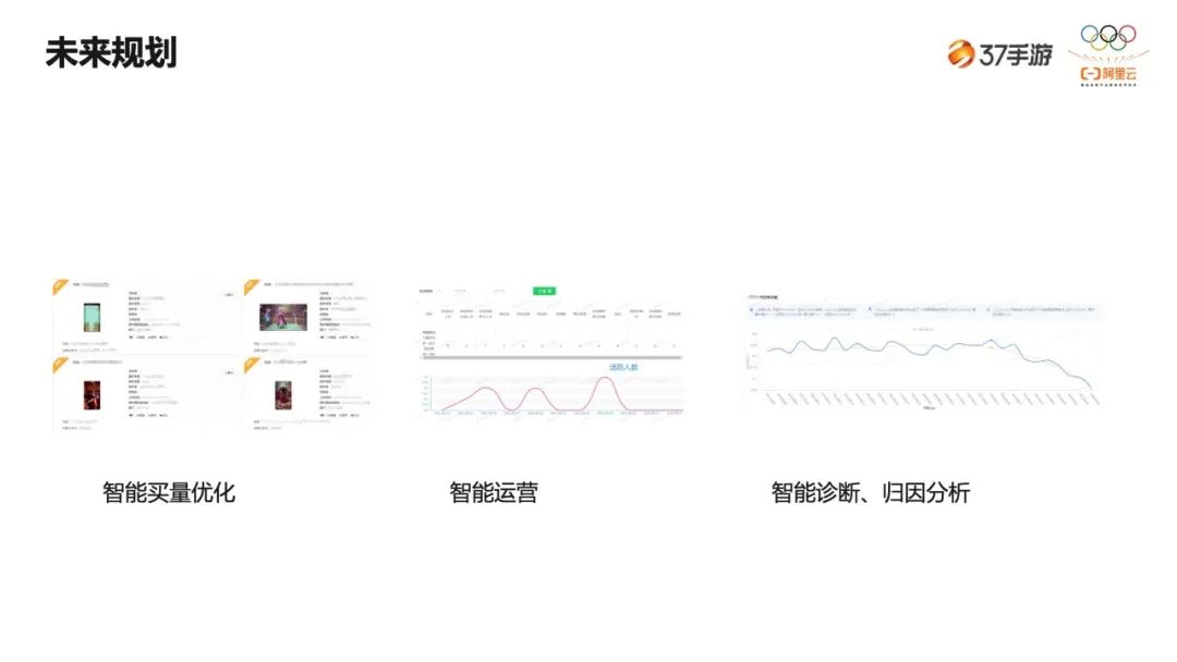 37手游基于云平台的大数据建设实践