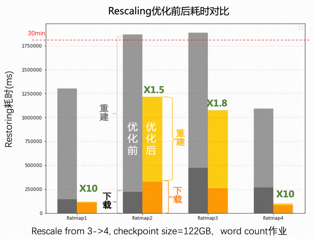 官宣｜Apache Flink 1.16 发布公告