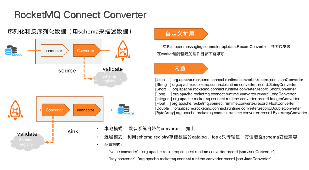 RocketMQ Connect 构建流式数据处理平台