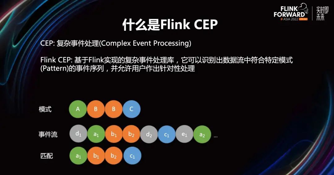 Flink CEP 新特性进展与在实时风控场景的落地