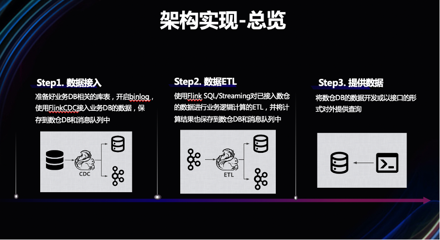 基于 Flink 流计算实现的股票交易实时资产应用