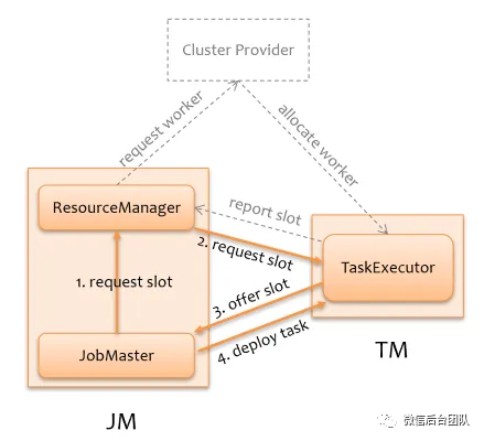 Apache Flink 在微信业务场景下的内核及应用优化